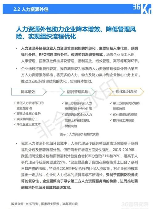 人力资源服务领域中的专业外延 中国人才测评市场的现状与展望（Based on 2021视角应用剖析）