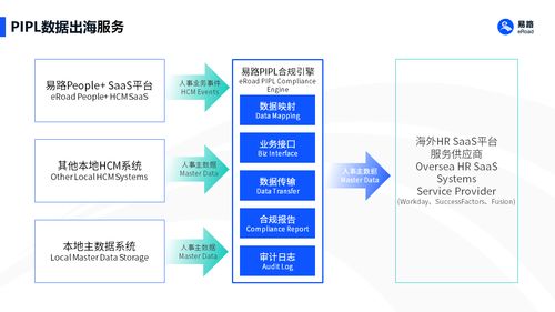 高能效组织都在找的人力资源服务 人力资源测评拿捏了这些企业核心诉求