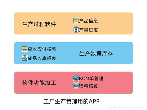 智能化工厂管理 打通生产、系统与人才测评的闭环