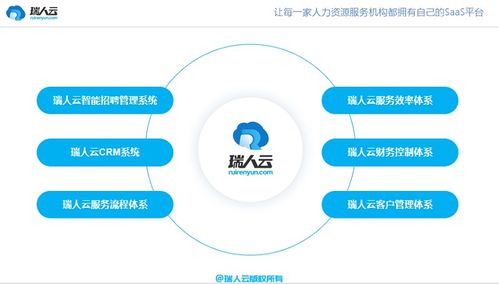 数字化解决方案在RCEP峰会中受瞩目——瑞人云龚晓鸥详解人力资源测评服务新范式
