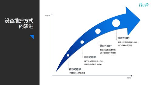 预测性运维 工厂智能化的第一步，人力资源测评服务的启示