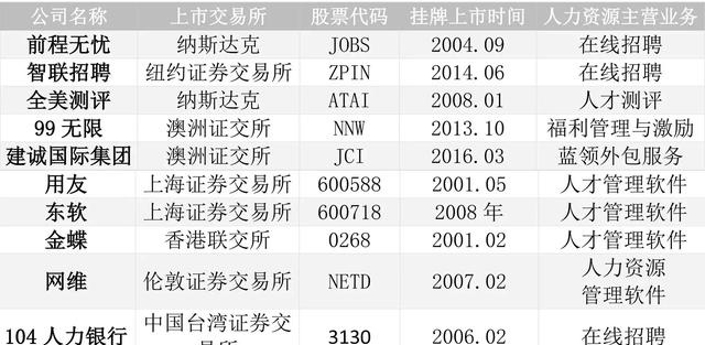 科锐国际冲击“人力资源第一股” 深度解析其测评服务如何构建护城河